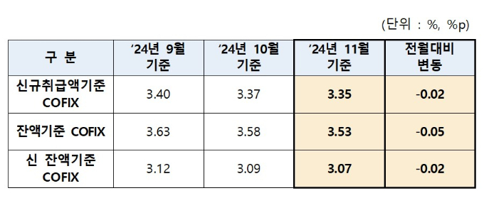 표=은행연