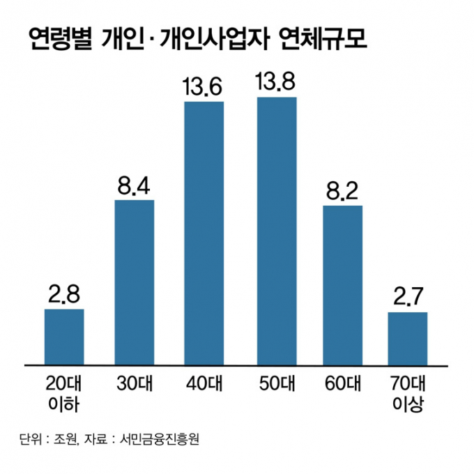 /그래픽=김은옥 기자
