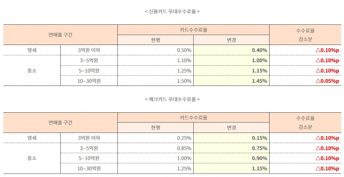 표=금융위