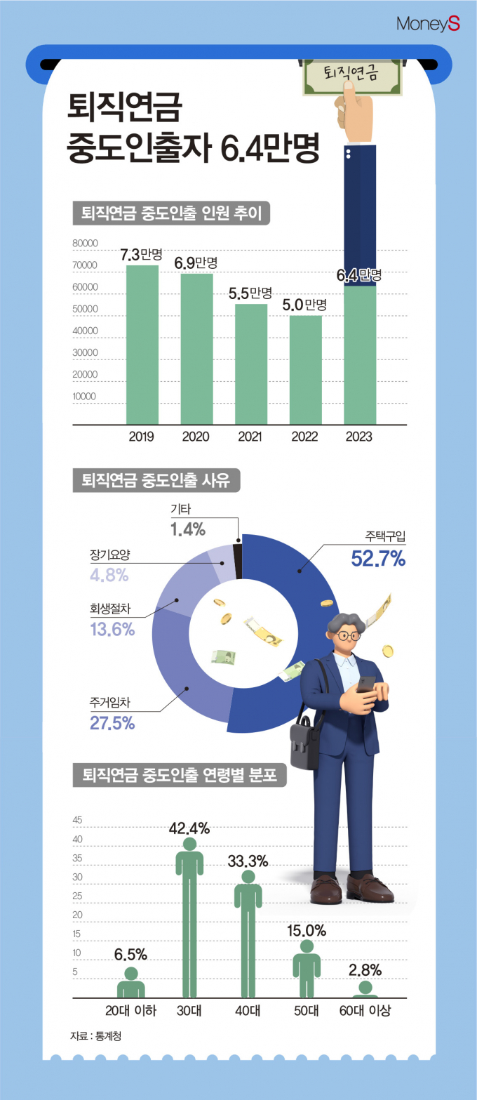 /그래픽=김은옥 기자