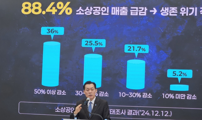 이재준 수원시장(사진)이 18일 특별경제 대책 브리핑에서 탄핵 정국으로 침체한 민생경제를 살리기 위해 내년 예산을 확대하겠다고 밝혔다. 사진=김동우 기자