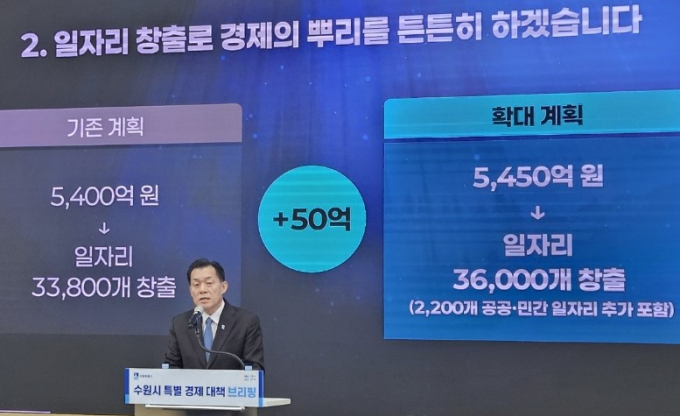 18일 수원시 특별 경제대책 브리핑에서 내년 확대 예산을 설명하는 이재준 수원시장.  사진=김동우 기자