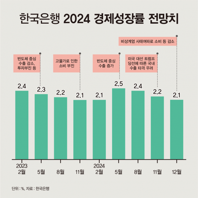 /그래픽=김은옥 기자