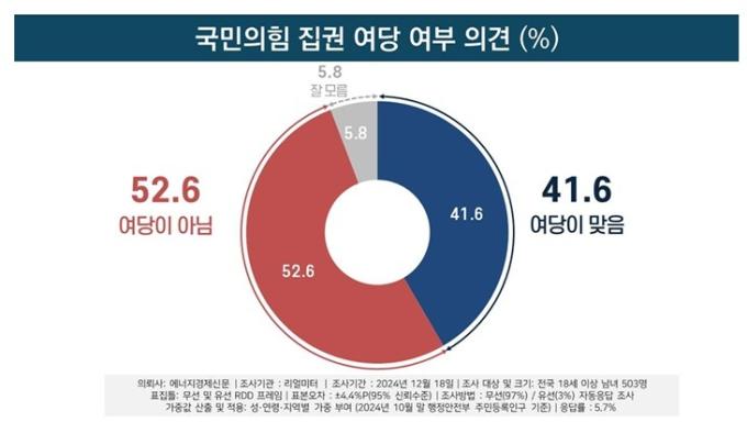 (리얼미터 제공)