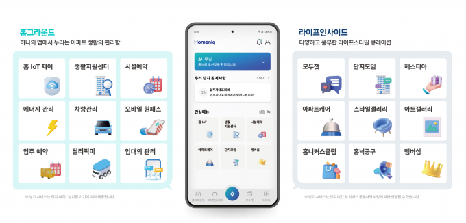 삼성물산 건설부문과 한화 건설부문이 손잡고 홈플랫폼 홈닉과 전기차 충전시스템 EV 에어 스테이션을 각 사 아파트에 교차 적용한다. 사진은 삼성물산 홈플랫폼 홈닉 주요 제공 서비스. /사진=삼성물산