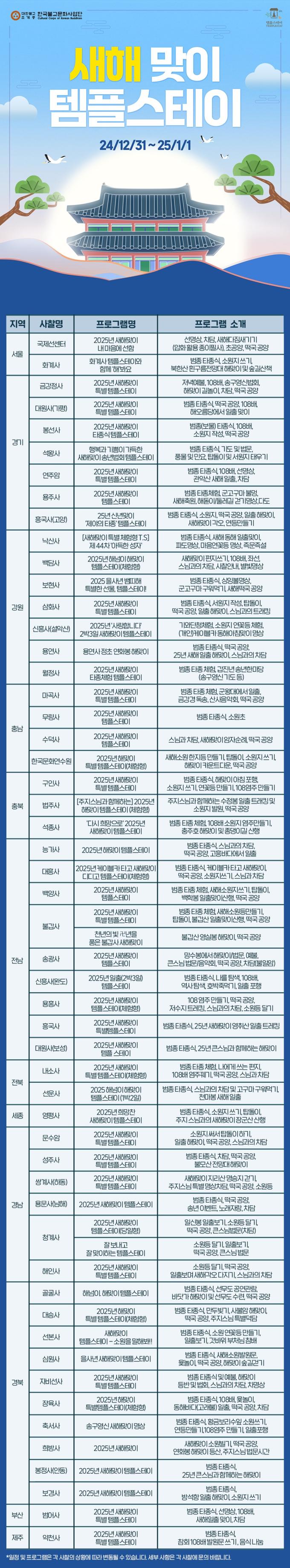 '새해맞이 템플스테이'(문화사업단 제공)