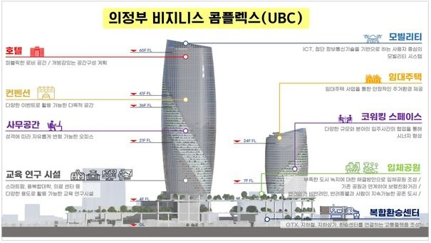 의정부 비지니스 콜플렉스 조감도./자료제공=의정부시