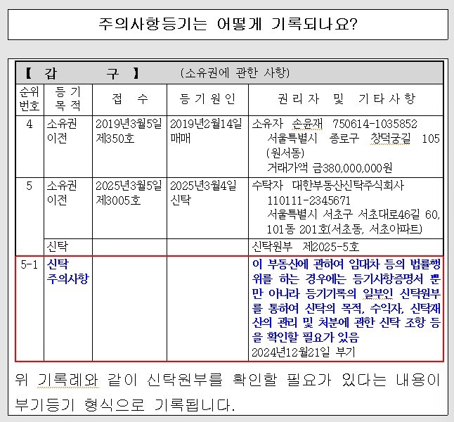 주의사항 등기제도 예시