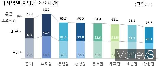 /사진=통계청 제공.