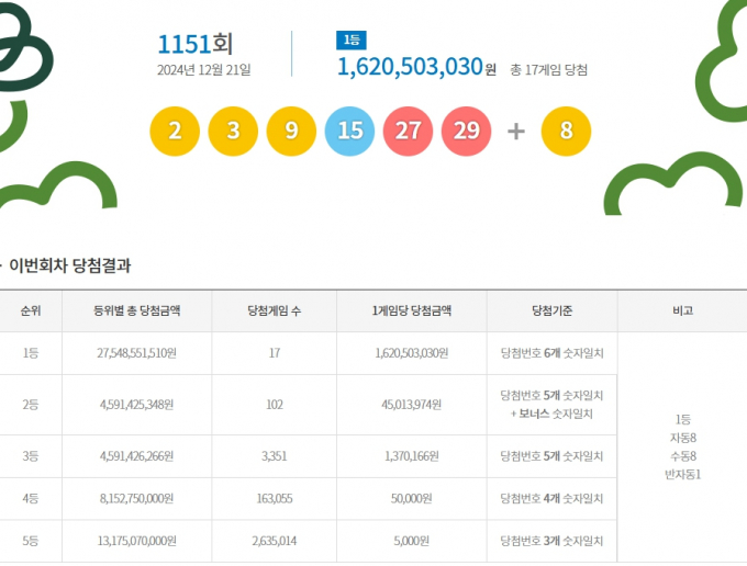 /사진=동행복권 캡처