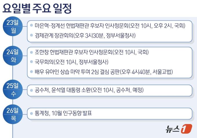 ⓒ News1 김초희 디자이너