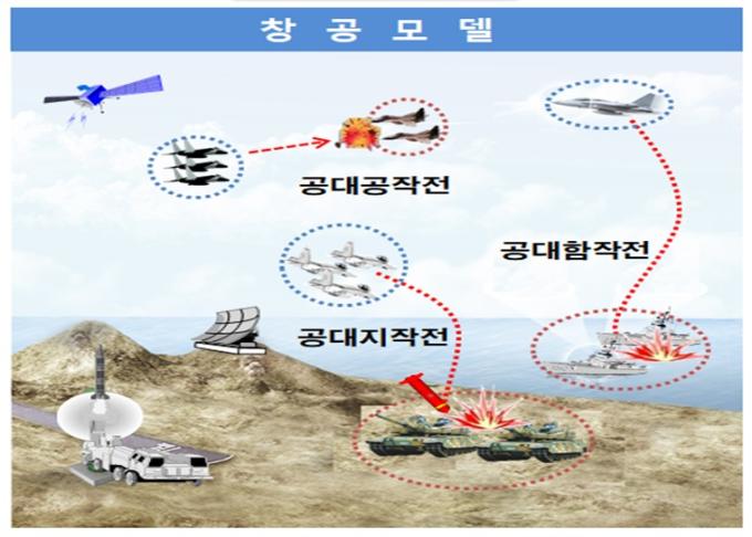 창공모델 모의 개념.(방위사업청 제공)