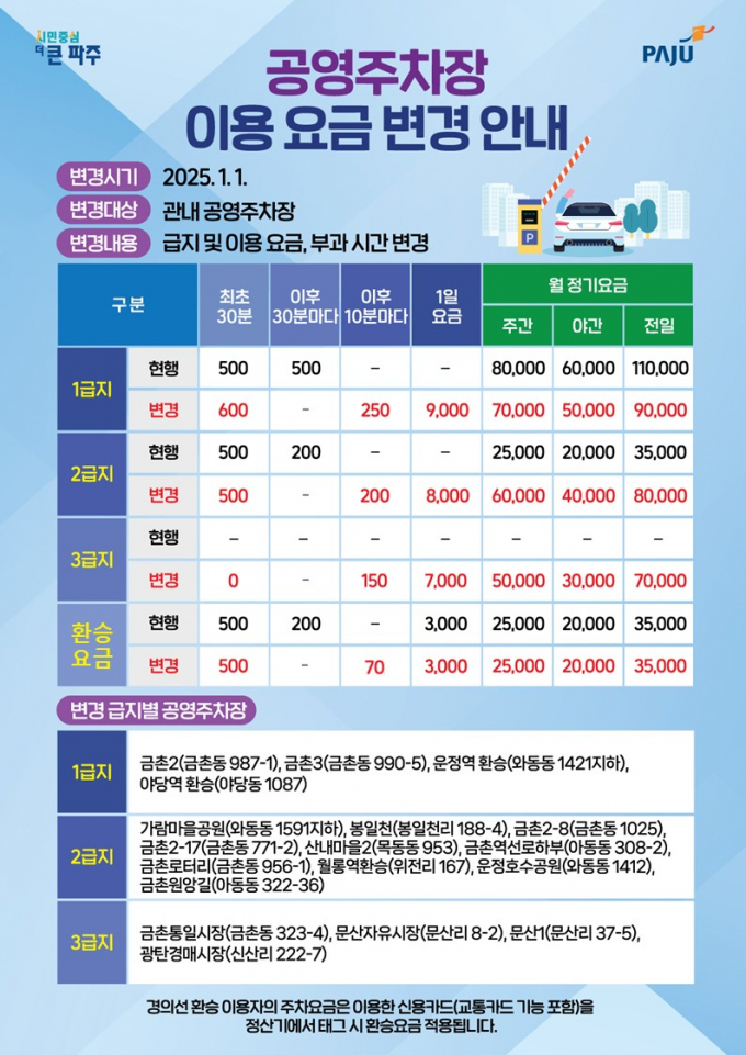 파주시 공영주차장 요금 변경 안내문. /사진제공=파주시
