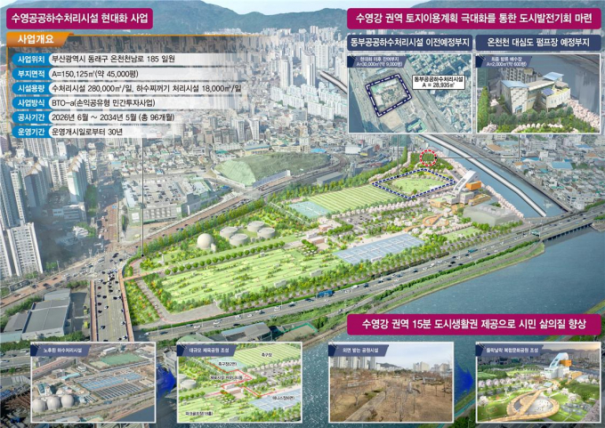 부산 수영하수처리시설 현대화사업 조감도/사진=부산시