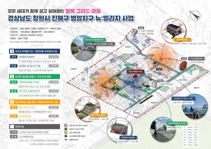 창원 병암지구, 양산 물금지구, 남해 봉전지구 3곳이 국토부 주관 '뉴빌리시 사업' 공모에 선정됐다. 사진은 창원 병암지구 뉴빌리지 사업 조감도./사진=경남도