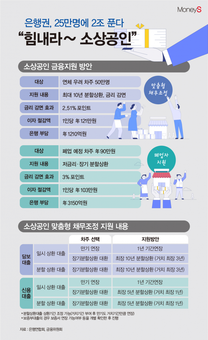 /그래픽=김은옥 기자