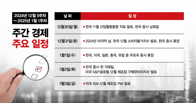 사진은 2024년 12월 5주차~ 2025년 1월 1주차 주간 경제 주요 일정. /그래픽=김은옥 기자