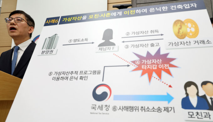 병원장, 배우, 전 K리거 등 4대 보험료를 상습적으로 고액 체납한 1만3688명의 명단이 공개됐으며 체납액은 5637억원으로 지난해보다 52.1% 증가했다. 사진은 지난달 안덕수 국세청 징세법무국장이 세종시 정부세종청사에서 총 체납자 696명의 재산추적조사를 실시중이라고 밝히고 있는 모습. /사진=뉴시스