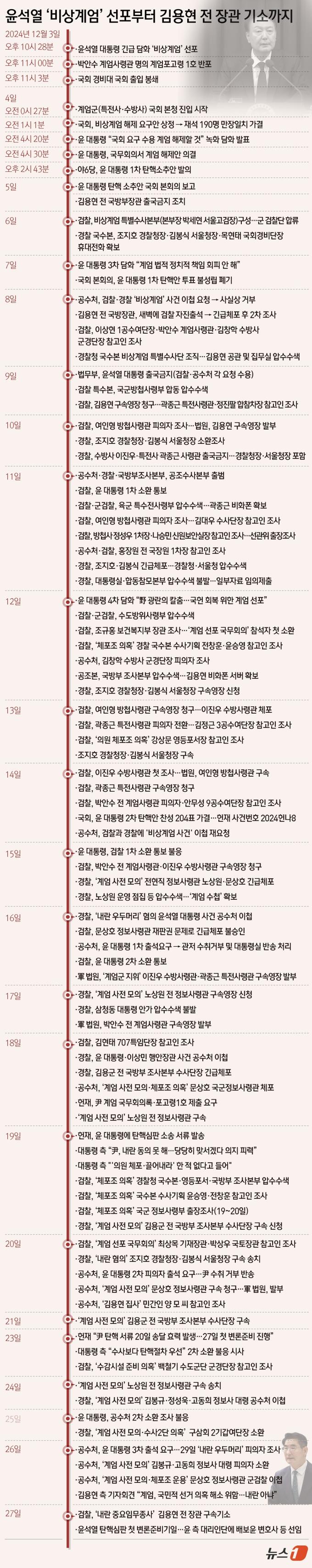 ⓒ News1 윤주희 디자이너