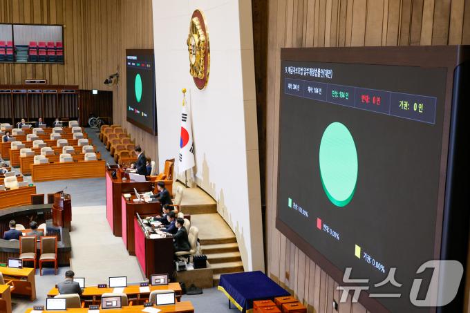 국가핵심기술 유출 벌금, 15억→65억…산업기술보호법 국회 통과