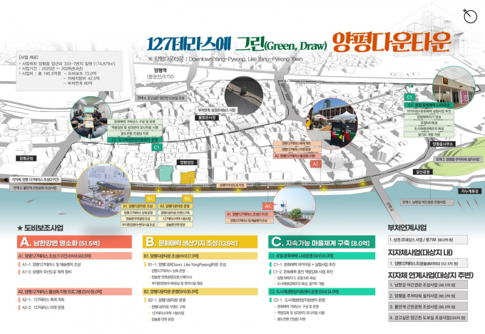 양평읍 양근리 일원 도시재생사업 안내문. /사진제공=양평군