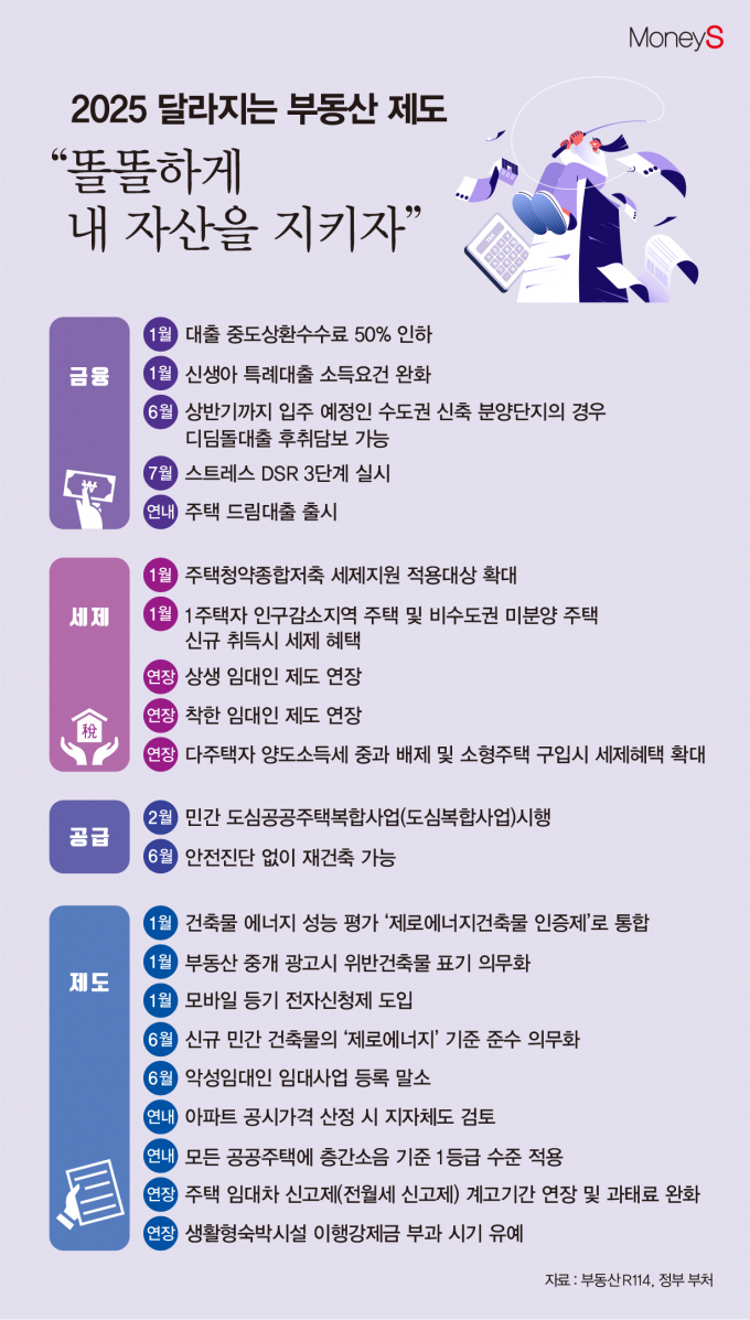 /그래픽=김은옥 기자