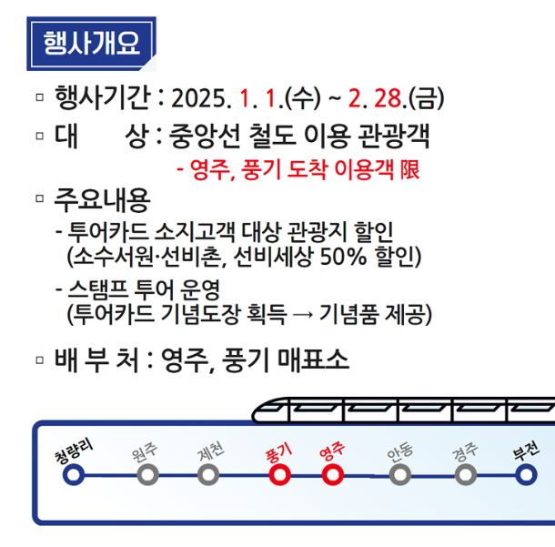 중앙선 KTX 완전 개통을 기념하여 마련한 이번 프로모션./사진제공=영주시