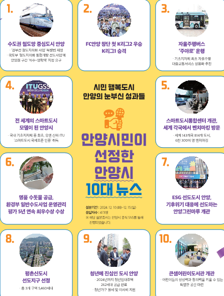 2024년 안양시 10 대 뉴스 목록. 자료제공=안양시