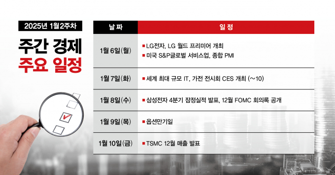 6일부터 10일까지 주간 경제 주요 일정. /그래픽=김은옥 기자 