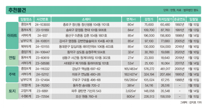 [주목! 경매] 가락동 아파트 84㎡ 2회 유찰 8억9600만원