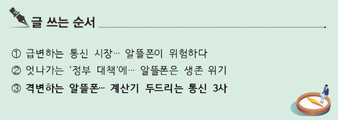 [S리포트]③격변하는 알뜰폰… 계산기 두드리는 통신 3사