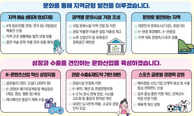 제공 문화체육관광부