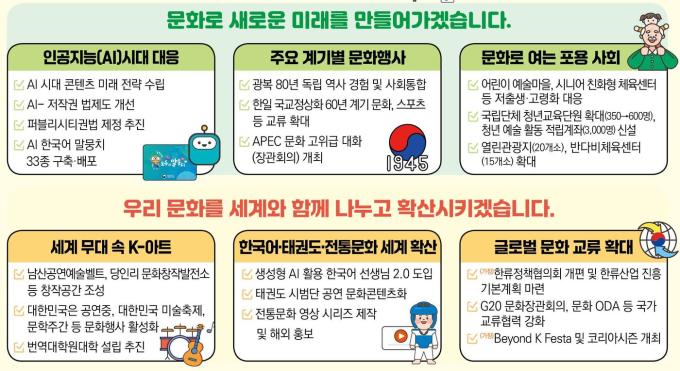 제공 문화체육관광부