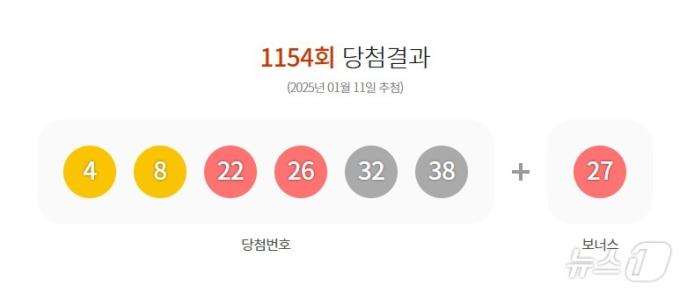 1154회 로또 1등 당첨 번호 (동행복권 홈페이지 갈무리)