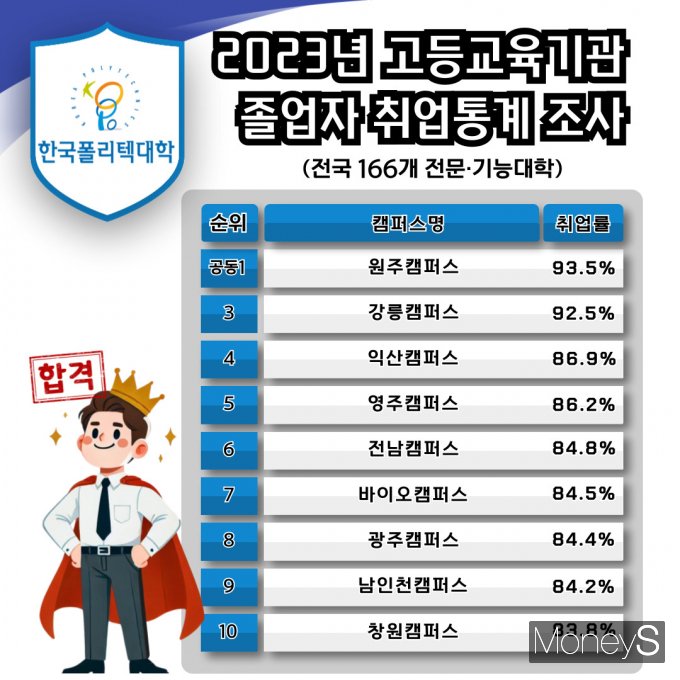 /사진=고용노동부 제공.