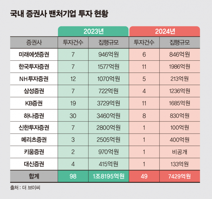 그래픽=김은옥 기자 