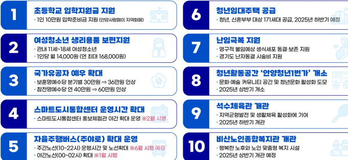 올해 더 좋아지는 안양 10선 목록, /자료제공=안양시