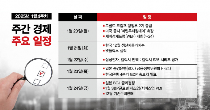 그래픽=김은옥 기자 