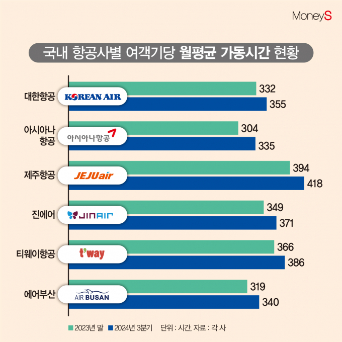 /그래픽=김은옥 기자