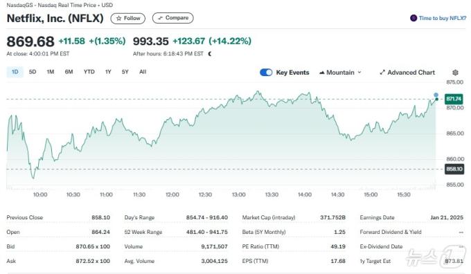 넷플릭스 일일 주가추이 - 야후 파이낸스 갈무리
