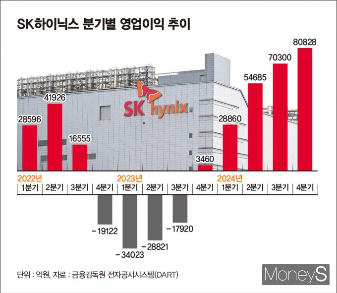 /그래픽= 김은옥기자