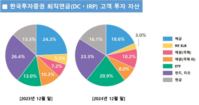 ./그래픽=한국투자증권