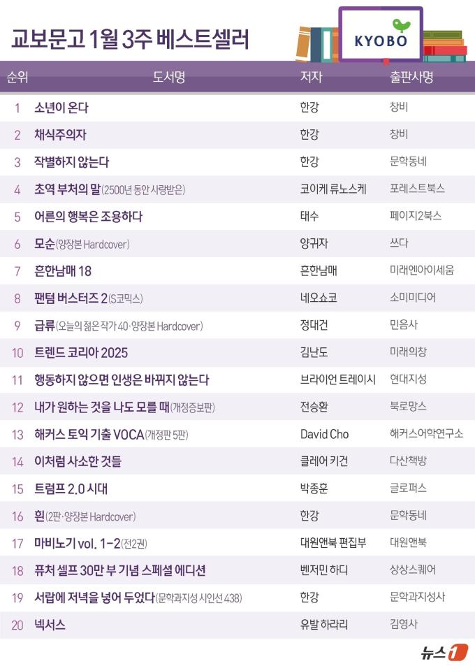 ⓒ News1 김초희 디자이너