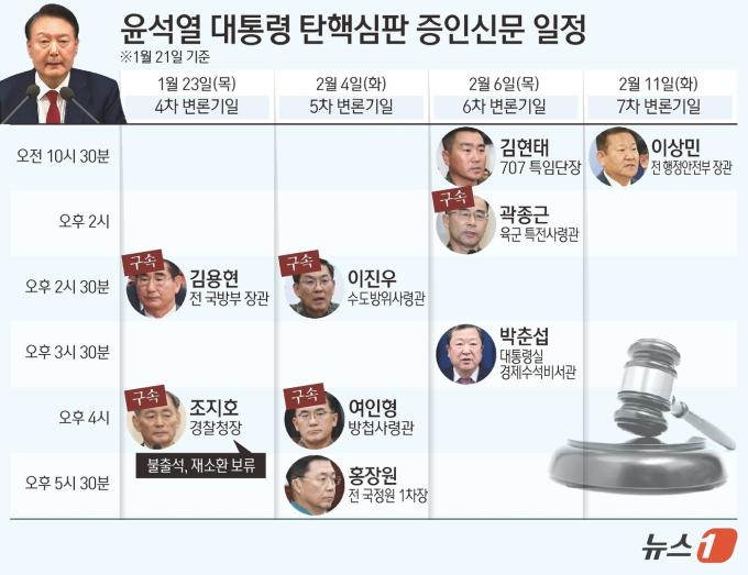 ⓒ News1 김초희 디자이너