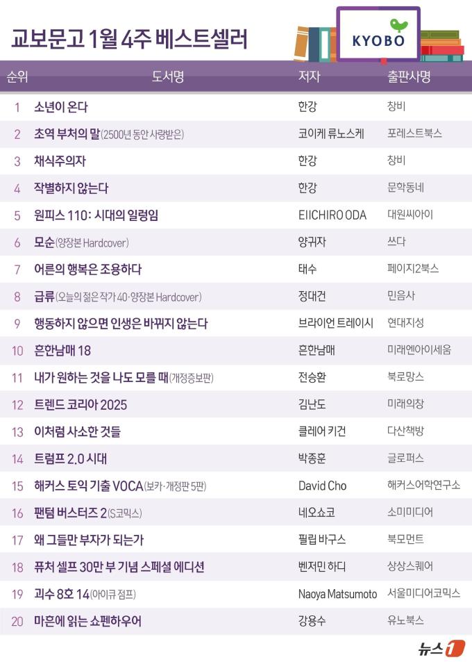 ⓒ News1 김초희 디자이너