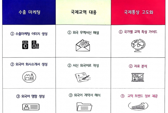 '수원형 중소기업AI무역청' 이용 기업 모집 안내. /자료제공=수원시