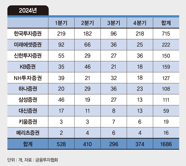 ./그래픽=머니S 김은옥 기자 