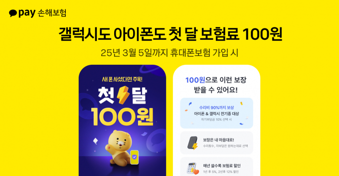 카카오페이손해보험이 '휴대폰보험 첫 달 보험료 100원' 행사를 진행한다. /사진=카카오페이손보