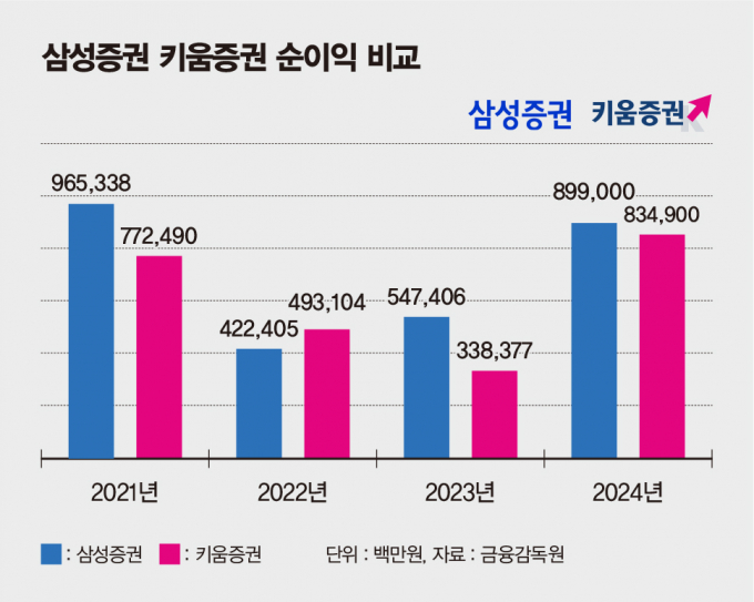 ./그래픽=머니S 김은옥 기자 
