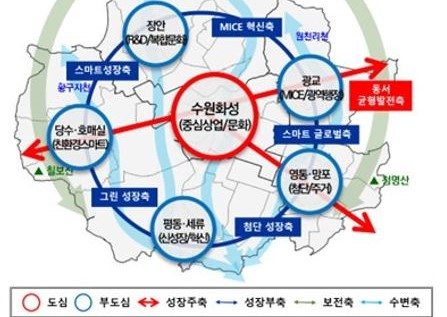 생활권을 6개권역으로 구분한 '2040년 수원 도시기본계획' 구상도. /자료제공=수원시